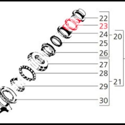 Sequência de anéis metálicos com números e setores destacados