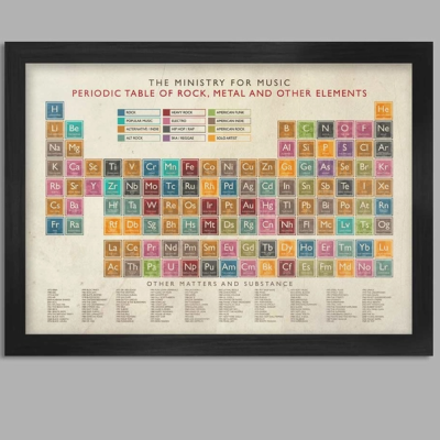 PERIODIC TABLE OF MUSIC - THE NORTHERN LINE