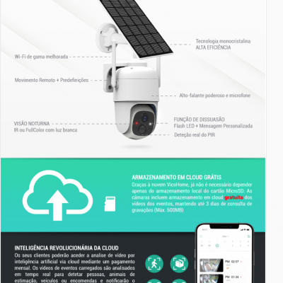 Painel Solar VicoHome