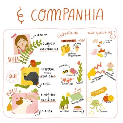 Livro As Descobertas de Sofia – O Lixo e a Reciclagem