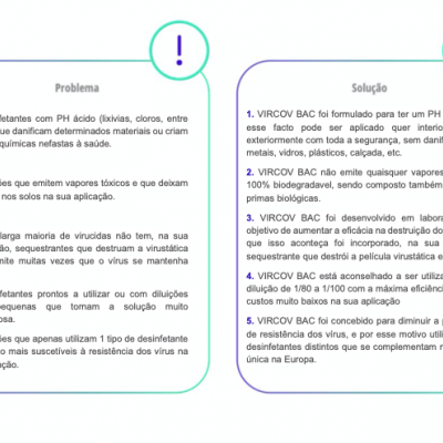 VIRCOV BAC 360 - para desinfecção de roupa a partir de 30 graus (máquina de lavar), e de superfícies interiores e exteriores - garrafa 1L