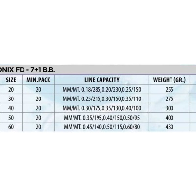 Carreto Lineaeffe Rapid Onix FD Spinning Reel