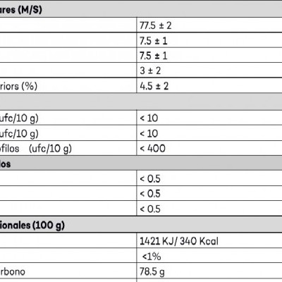 Apipasta Plus Cx 14kg