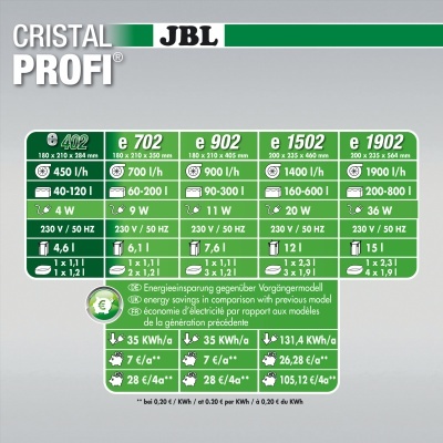 JBL CristalProfi e1902 greenline - Filtro externo para aquários até 800L