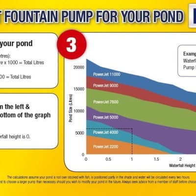 Laguna PowerJet - Bombas de água com repuxo para lagos
