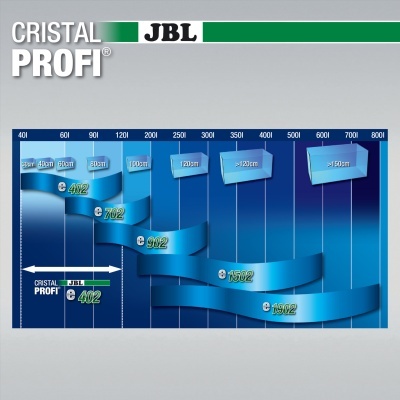JBL CristalProfi e1902 greenline - Filtro externo para aquários até 800L