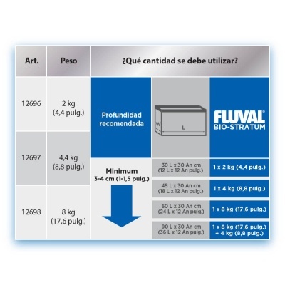 Fluval Bio-Stratum Plant - Substrato fértil biológico para aquários plantados