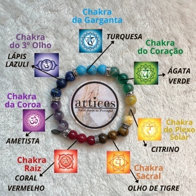 Pulseira dos Chakras