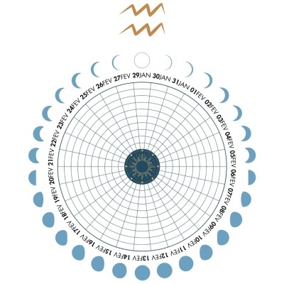 Guia&#x20;Astrol&#x00F3;gico&#x20;2025