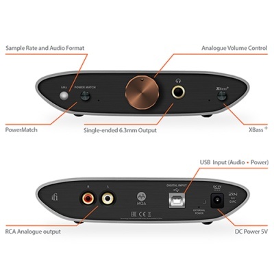 iFi ZEN AIR DAC DAC USB e Amp. de Auscultadores