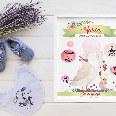 Quadros "Dados de Nascimento"