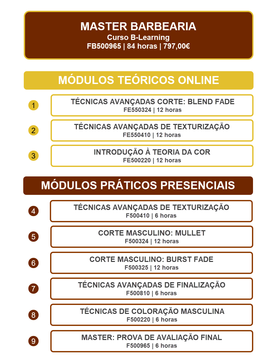 Curso Avançado de Barbearia Master