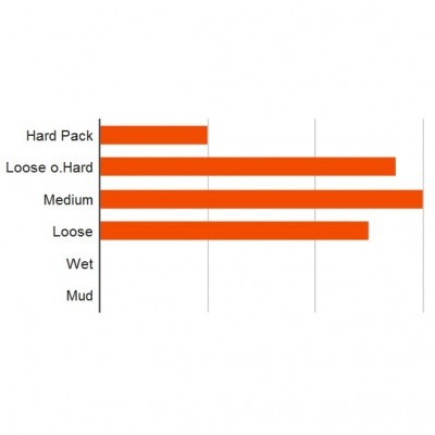 Pneu Maxxis Ikon MTB dobrável TR 3C MaxxSpeed ​​- 29 polegadas