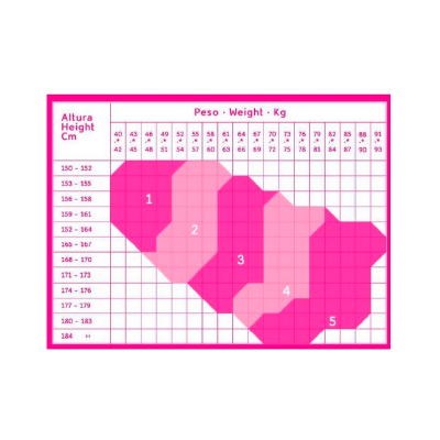 Tabela rosa e branca de altura e peso para tamanhos numerados.