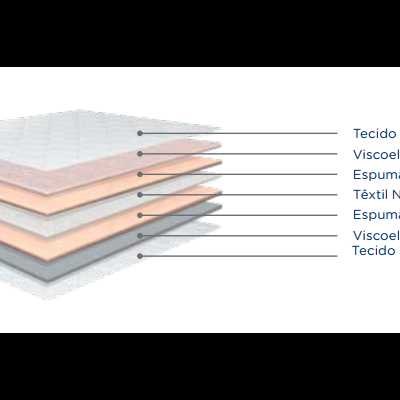 TOPPER DUO- Molaflex