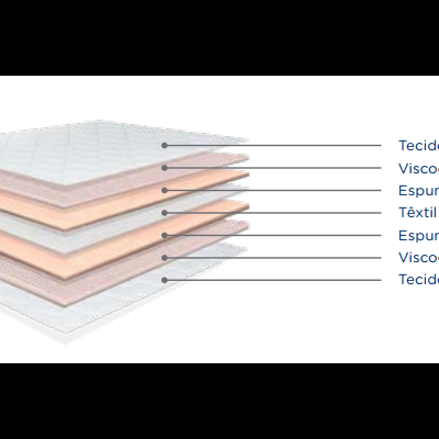 TOPPER VISCO - Molaflex