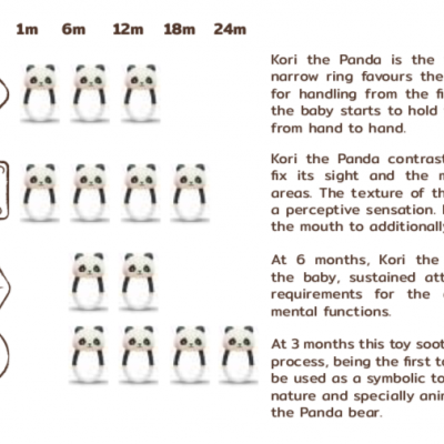 Kori, O Panda | Lanco Kori, O Panda | Lanco