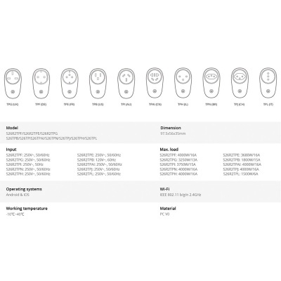 Tomada inteligente WiFi Sonoff S26R2