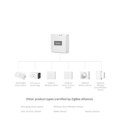 Hub Inteligente Zigbee Sonoff ZBBRIDGE