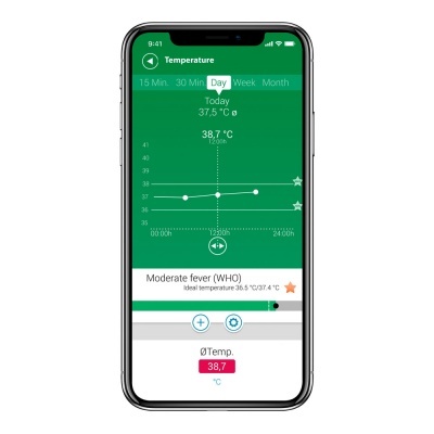 Termometro Medisana TM 750