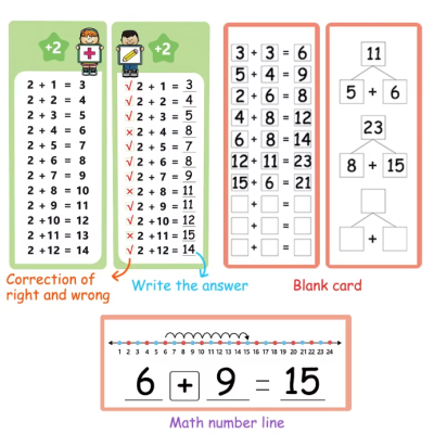 CONJUNTO DE CARTÕES DE TREINO MATEMÁTICO - ADIÇÃO E SUBTRAÇÃO