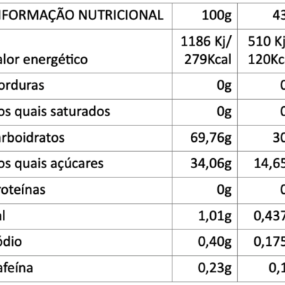 Tabela de informação nutricional com valores para 100g e 43g