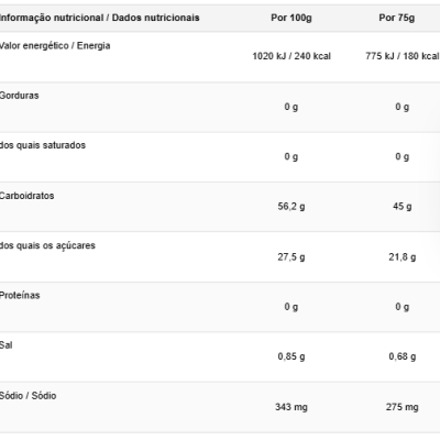 Tabela de informação nutricional em português com valores para 100g e 75g