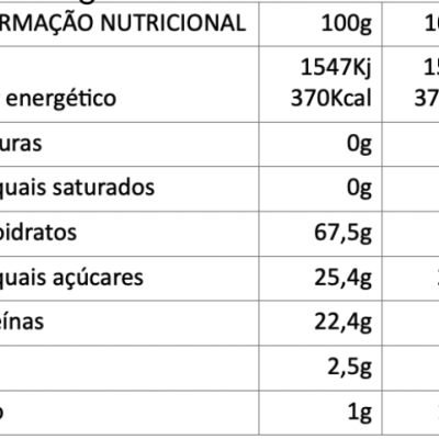Tabela de informação nutricional detalhada com valores para 100g e 103,7g