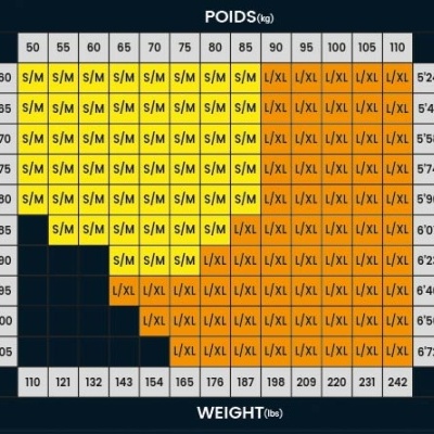 Tabela de tamanhos com pesos em kg e lbs, alturas em cm e pés, com tamanhos S/M, L/XL em cores