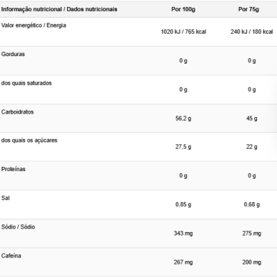 Tabela nutricional com valores de energia, gorduras, carboidratos, proteínas, sal, sódio e cafeína por 100g e 75g
