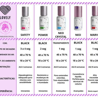 Cola Lovely Neo – Secagem 1s e Retenção até 8 Semanas
