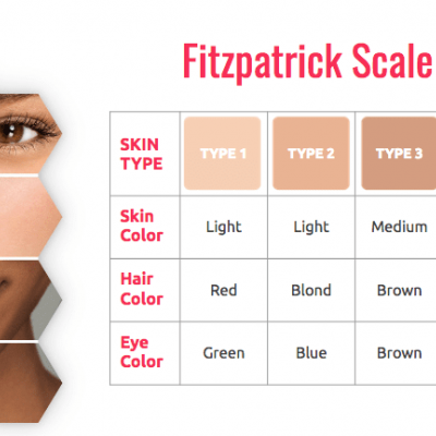 Kit Perma Blend Fitzpatrick - 6 Pigmentos