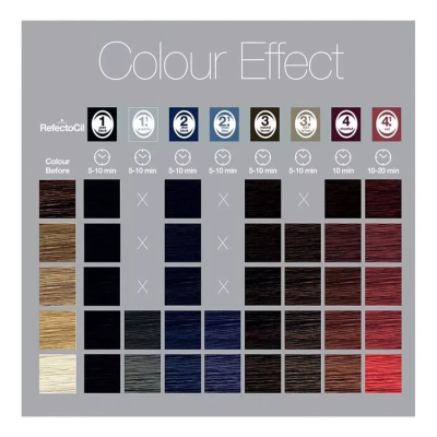 💥 EM ALTA: Artigos Refectocil Para Sobrancelhas, Barba, Pestanas, Patilhas