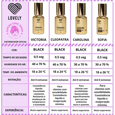 Cola Marvel Lovely – 5ml Secagem Ultrarrápida e Retenção até 8 Semanas