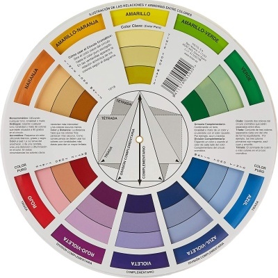 Círculo Cromático Guia Para Neutralizar Cores