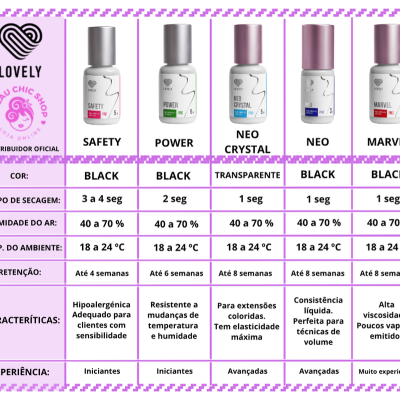 Cola Marvel Lovely – 5ml Secagem Ultrarrápida e Retenção até 8 Semanas