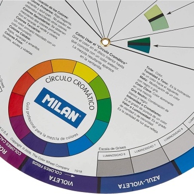 Círculo Cromático Guia Para Neutralizar Cores