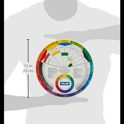 Círculo Cromático Guia Para Neutralizar Cores
