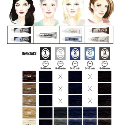 Tintura RefectoCil Preto Puro Pestanas e Sobrancelhas 1.0 Pure Black