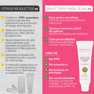 Kit de Tintura de Sobrancelha Cor Grafite RB RENATA BEAUTY - Entrega Imediata 🟢