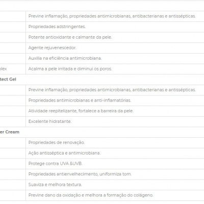 Kit Profissional Rose de Mer