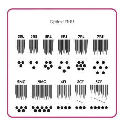 Cartuchos Easy Click 30/9MGPT 20 und Optima