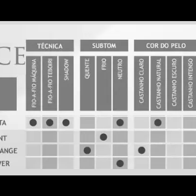 Kit Nuance 5 Pigmentos Paramédica - Capilar, Aréolas, Cicatrizes
