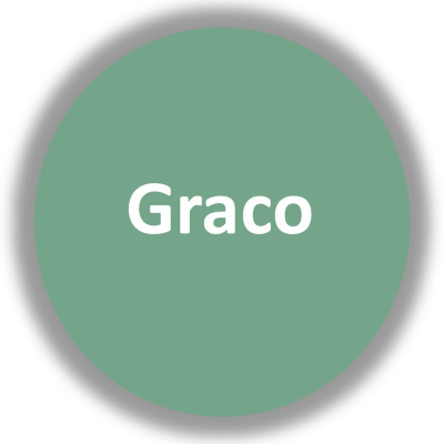 Fundo verde com texto branco 'Graco'