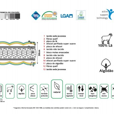 COLCHÃO MINDOL NATURAL LUX