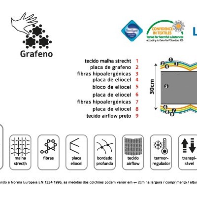 COLCHÃO MINDOL EVOLUTION 2000