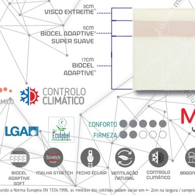 COLCHÃO MINDSLEEP MINDOL