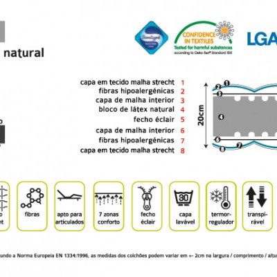 COLCHÃO MINDOL PURE GREEN BIO