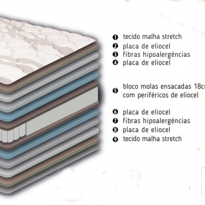 COLCHÃO MINDOL MAXISAC