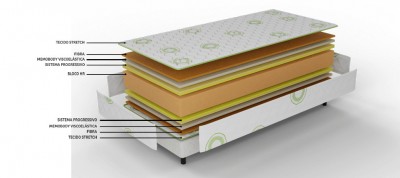 COLCHÃO CRIANÇA BESTBED JÚNIOR VISCO